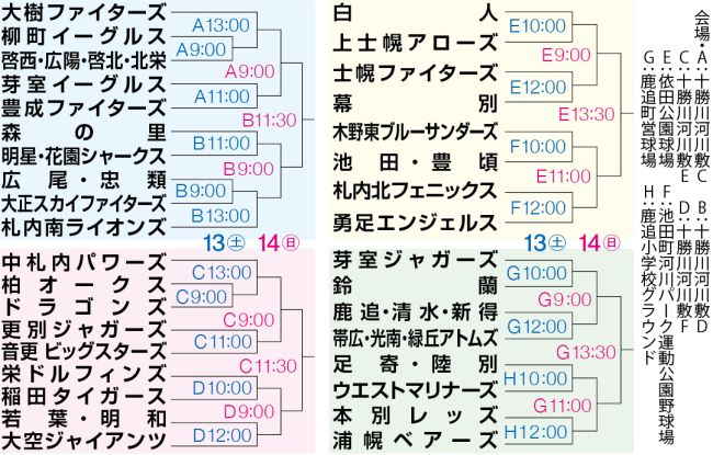 高円宮賜杯全日本学童野球予選１３日開幕、３５チーム出場