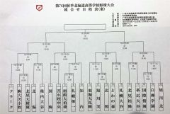 白樺学園初戦は札幌国際情報と、帯大谷は北見柏陽と対戦、秋季道高校野球大会組み合わせ