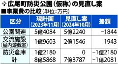 防災機能を削除　緑地は縮小　防災公園見直し案　広尾町議会に提示