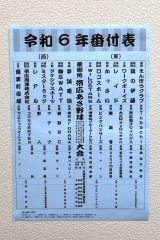 横綱はまんぼうクラブと幸誠電設　軟式野球今季番付表