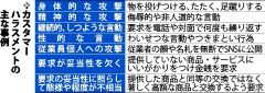 高圧的な言動や過度な要求　カスハラ事例１４項目示す　道防止条例の指針素案