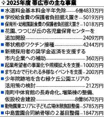一般会計過去最大の９３７億円、水道基本料を半年免除　帯広市新年度予算案