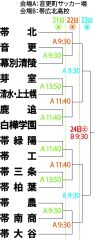 組み合わせ決まる、サッカー高校総体十勝予選　開会式で阿部 4
