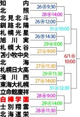 ２年前のリベンジを、白樺学園初戦相手の立命館慶祥　春季道高校野球２８日に１回戦で対戦 2