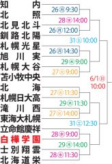 画像をクリックすると拡大します。