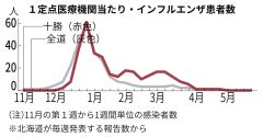 画像をクリックすると拡大します。