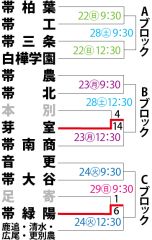 画像をクリックすると拡大します。