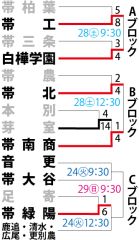 画像をクリックすると拡大します。