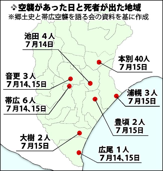 十勝空襲、記憶後世に　証言や郷土史詳細つづる　１１市町村被害６１人犠牲