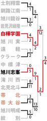 画像をクリックすると拡大します。