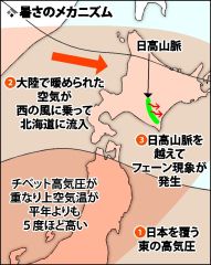 十勝が暑いのは･･･重なった高気圧とフェーン現象　複数要因で高温に