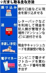 特殊詐欺「手交型」が道内で急増　本州から受け子が流入か、道警「警戒強める」