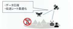 衛星活用しドローン運航　上士幌の電波不感地帯で実証へ　ＡＩが危険回避も