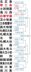 帯三条は士別翔雲　白樺学園は滝川西と対戦　秋季高校野球全道大会組み合わせ決定
