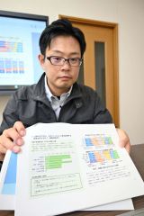 「建設業界の教育設計に役立ててほしい」と話す武田社長