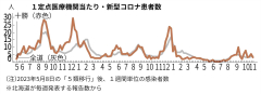 インフルエンザ５週連続増加、リンゴ病は警報解除 2