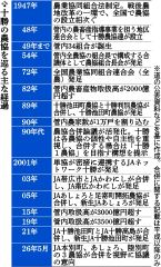 十勝毎日新聞電子版－Tokachi Mainichi News Web