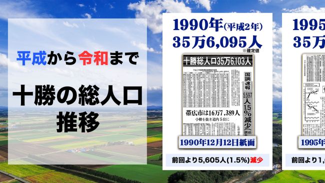 平成から令和まで、動画で振り返る十勝の総人口推移 | 電子版