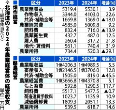 十勝毎日新聞電子版－Tokachi Mainichi News Web